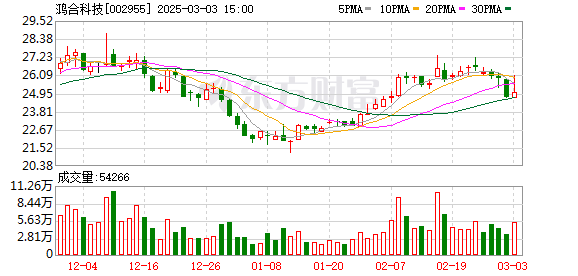 鸿合科技特别分红预案：每10股派发现金红利12.81元，总计约3亿元