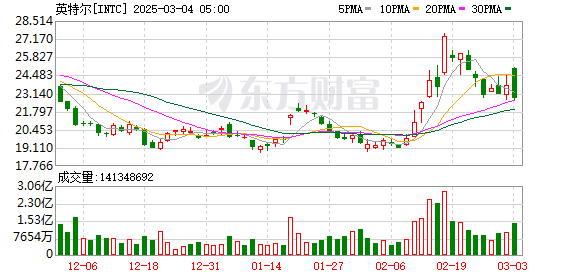 K图 INTC_0