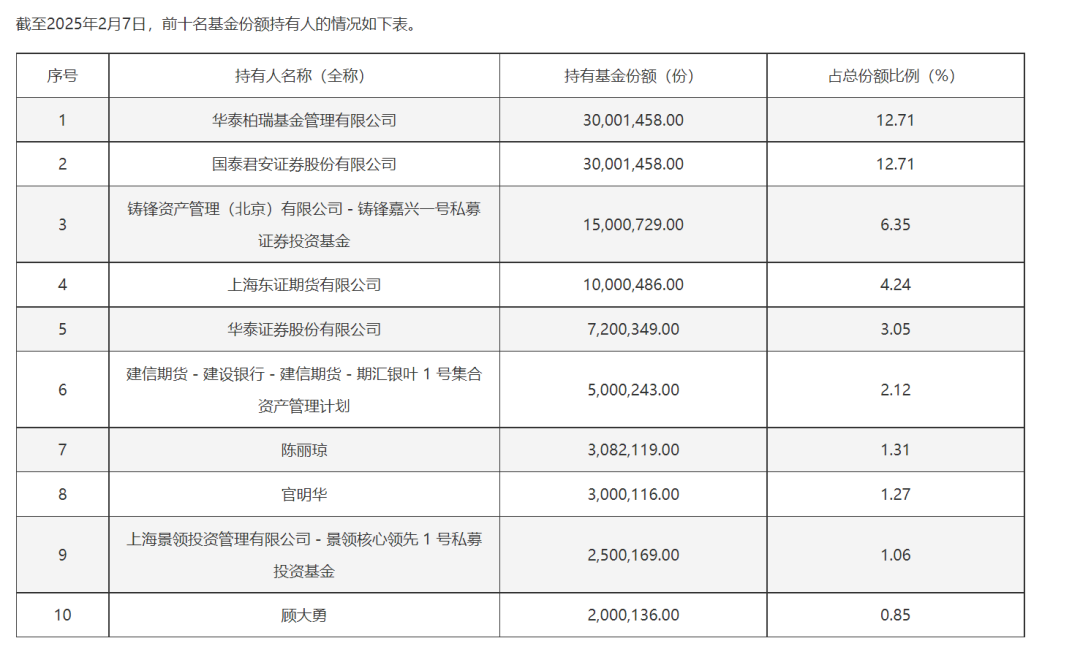 基金白银_白银权益什么意思_