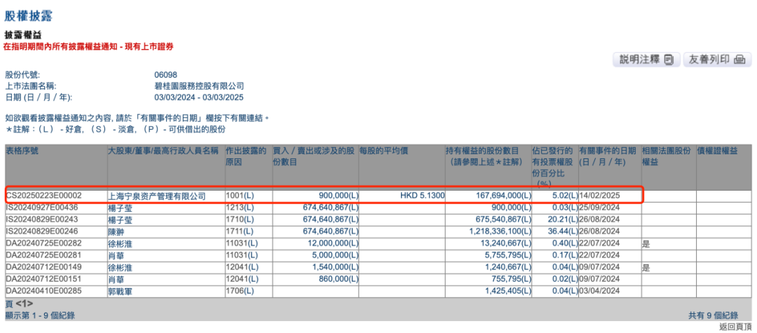 碧桂园服务与碧桂园__碧桂园碧日公司