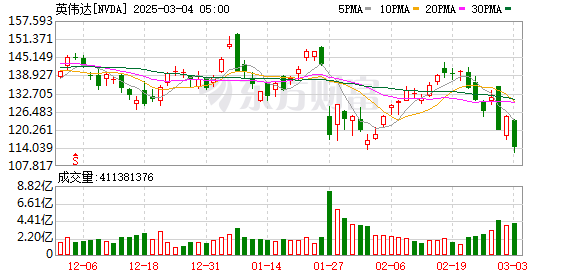 K图 NVDA_0