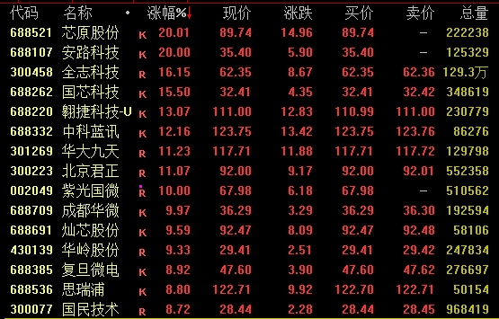 半导体军工企业__半导体+军工