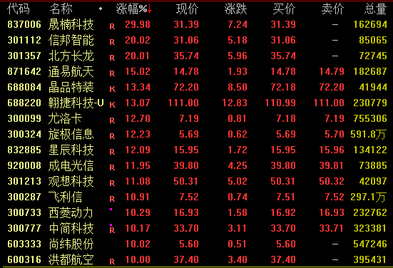 _半导体+军工_半导体军工企业