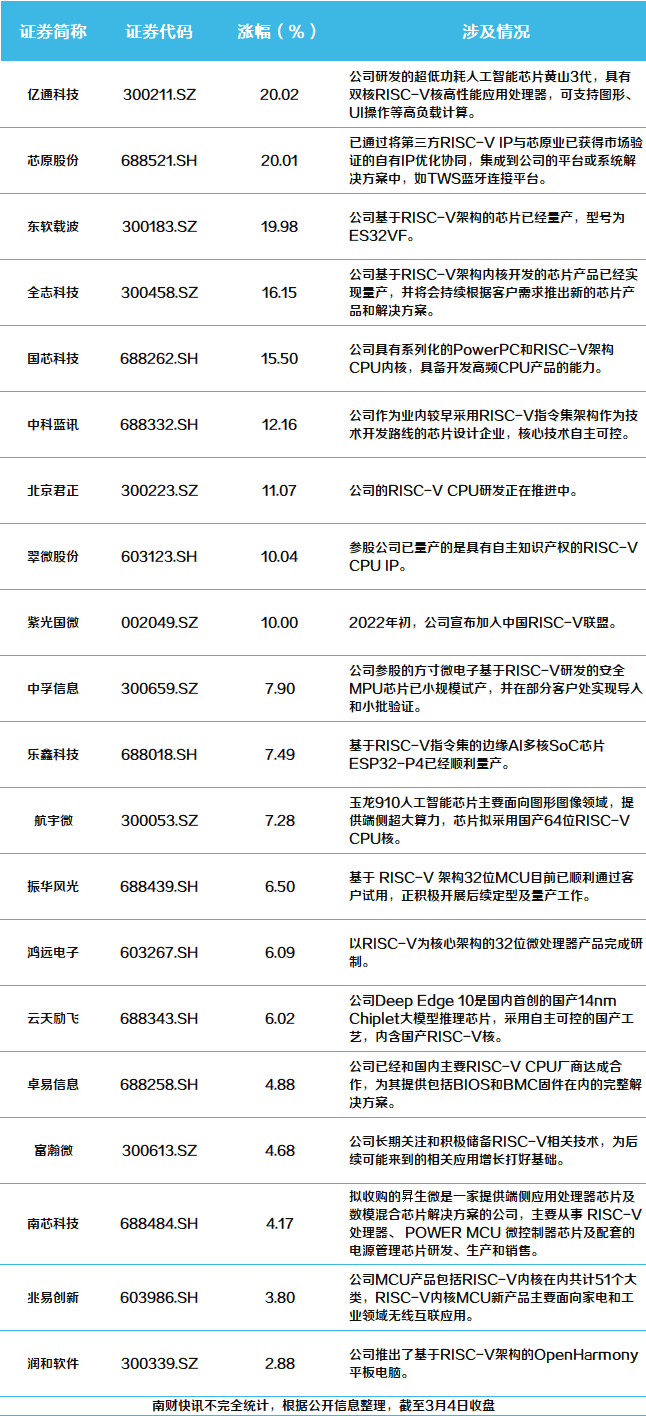 新电改方案受益股_上海自贸区新片区受益股_