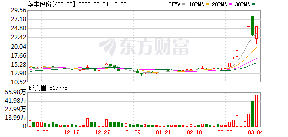 DeepSeek开源周发布重要成果，半导体板块大涨，RISC-V芯片政策即将出台