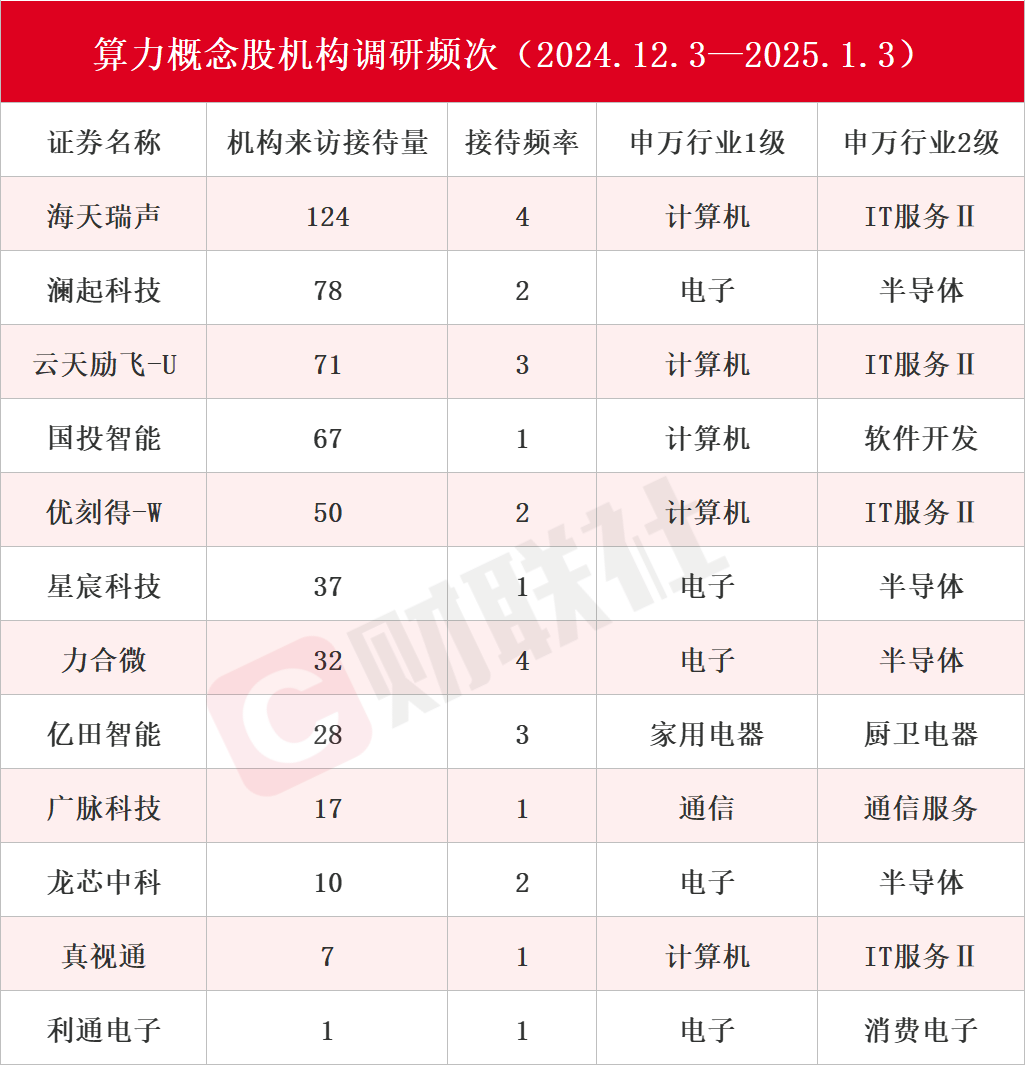 算力领域迎来政策利好，千卡集群与万卡集群建设推动国产芯片产业链加速发展