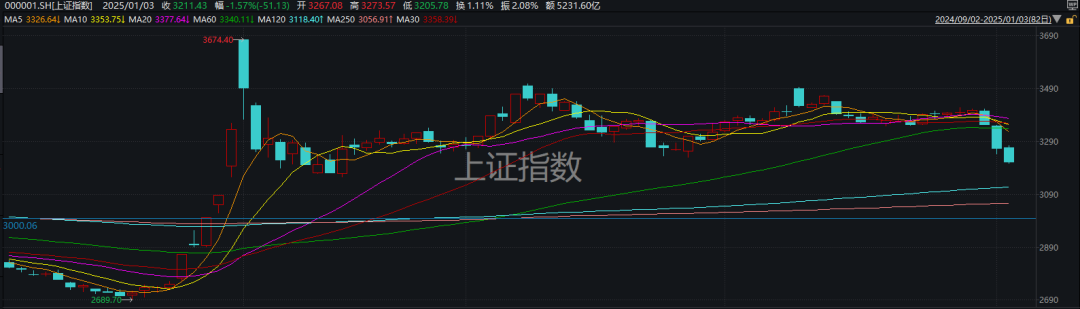 降准后券商走势_证券降息_