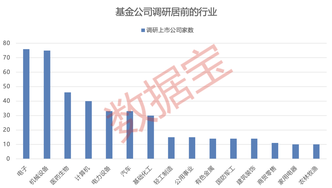 基金调研上市公司_基金公司调研报告_