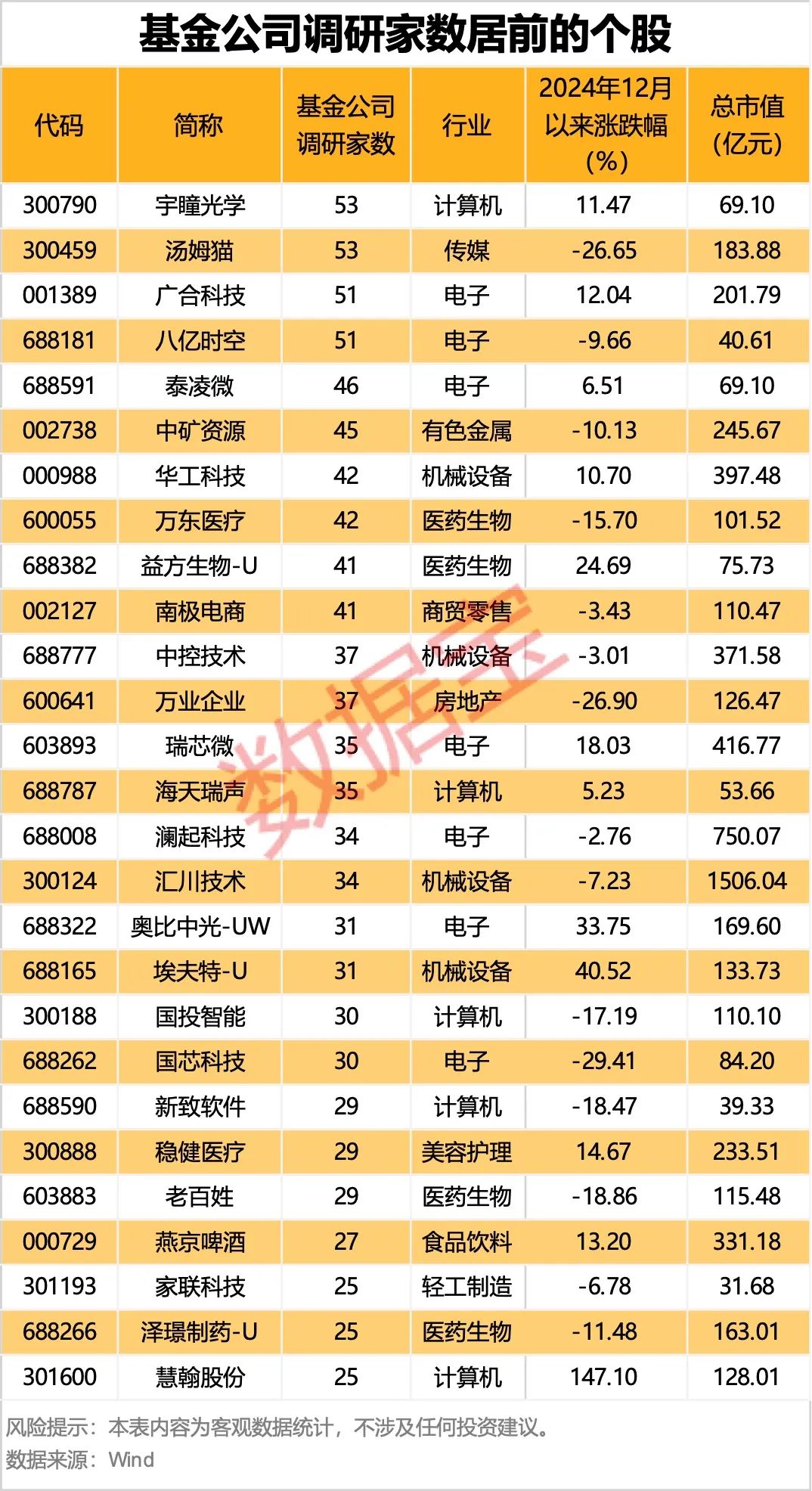 基金公司调研报告__基金调研上市公司