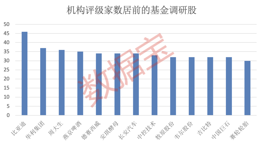 基金调研上市公司_基金公司调研报告_