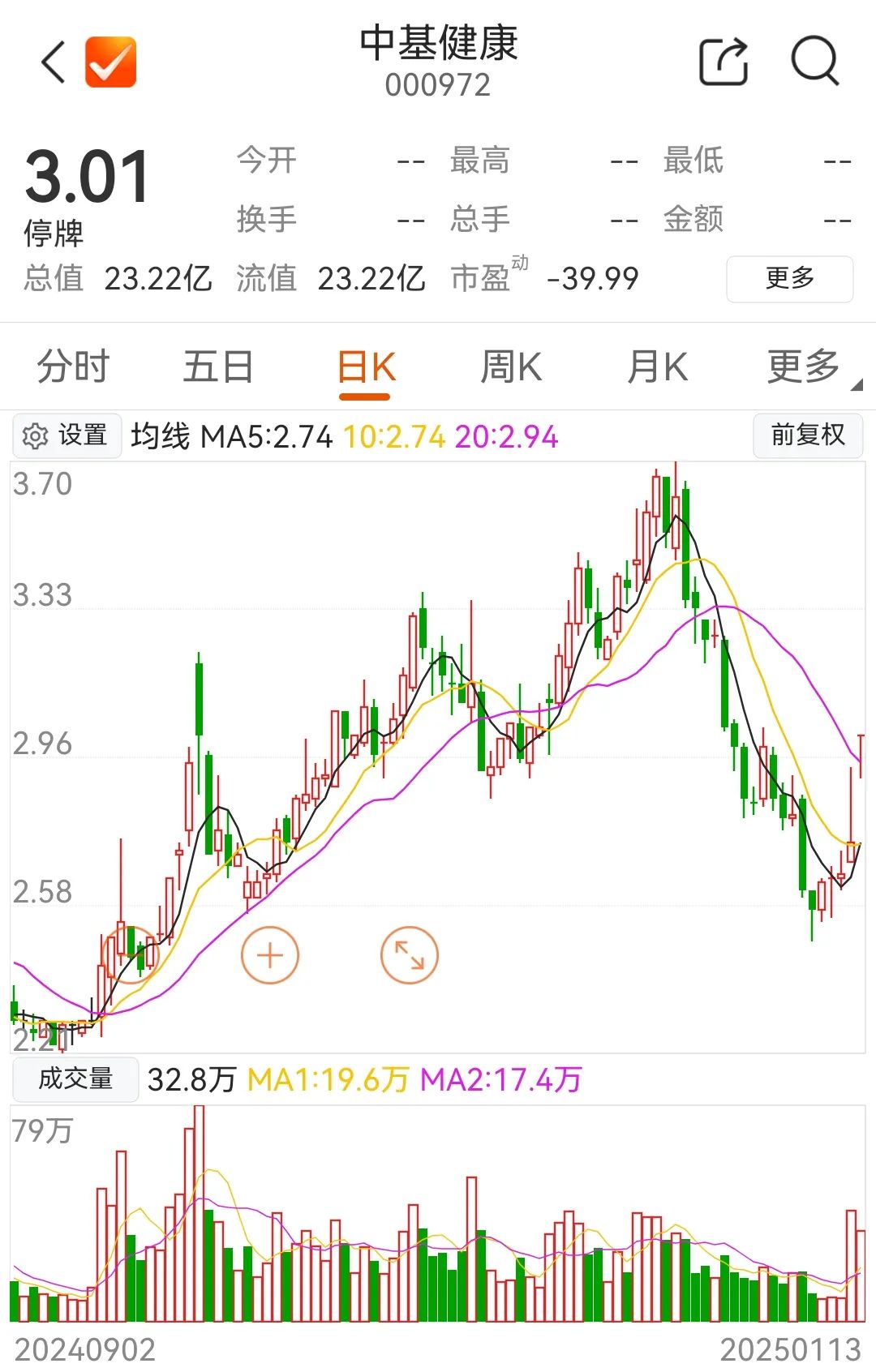 中基健康(000972)拟购新业能化100%股权 2月5日复牌并或重组上市