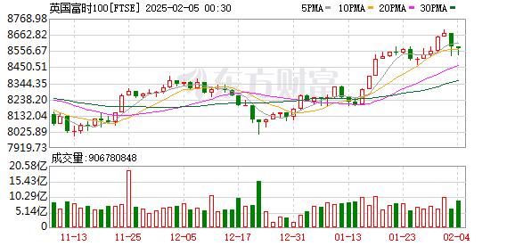 K FTSE_0