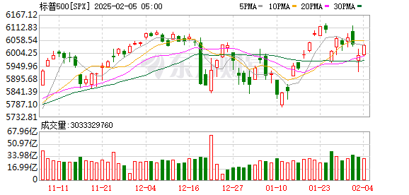 K图 SPX_0