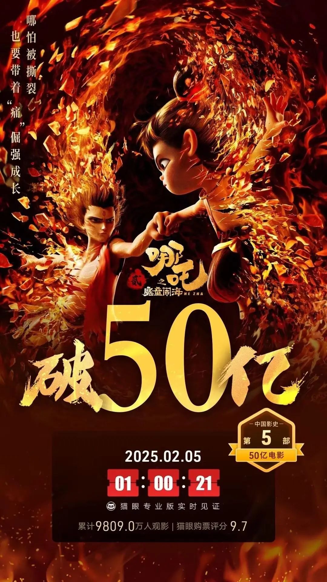 哪吒2上映8天票房破50亿 助系列破100亿 2025年中国电影市场表现惊人