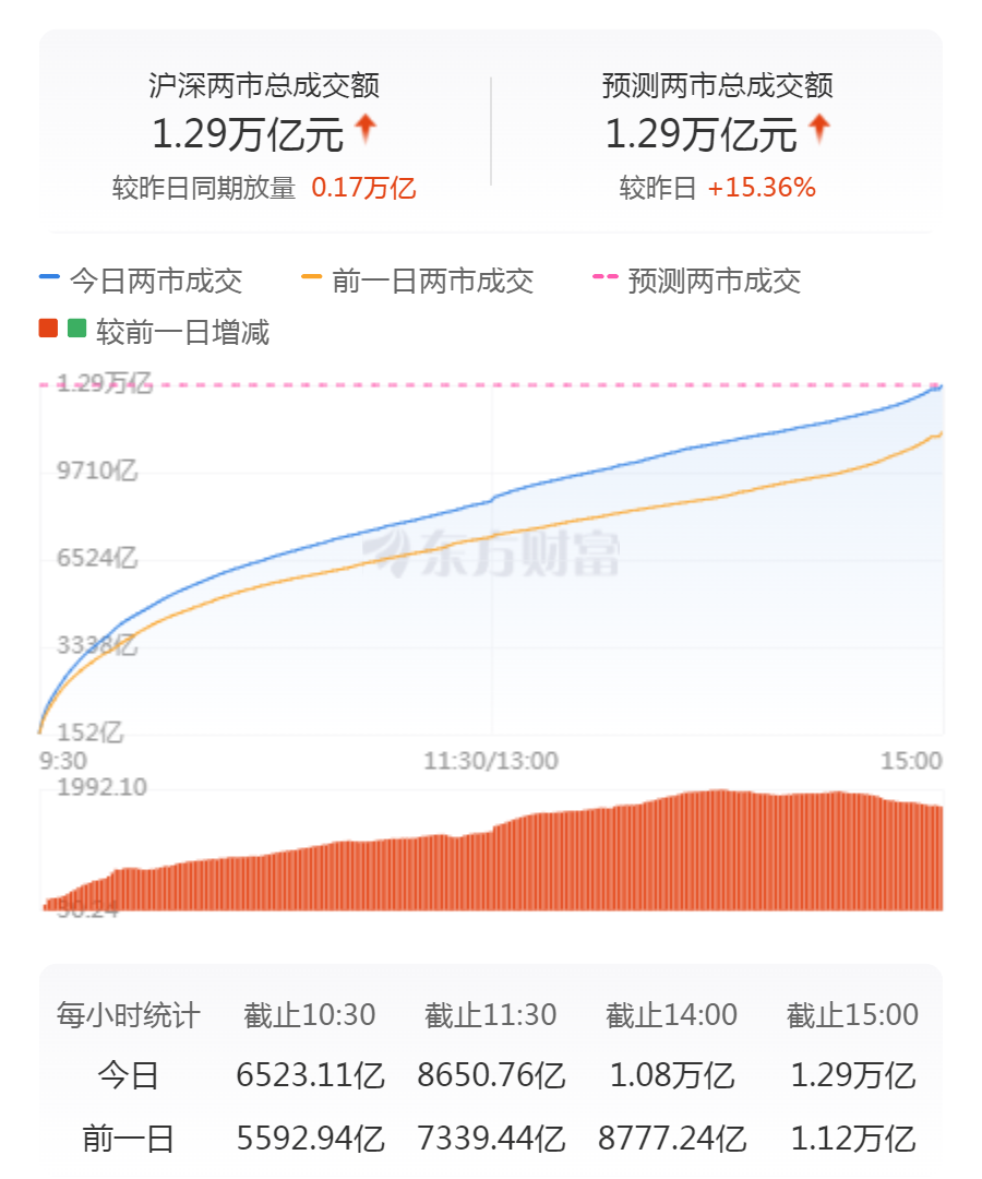 a股周一到周五涨跌概率__a股大盘涨跌幅度