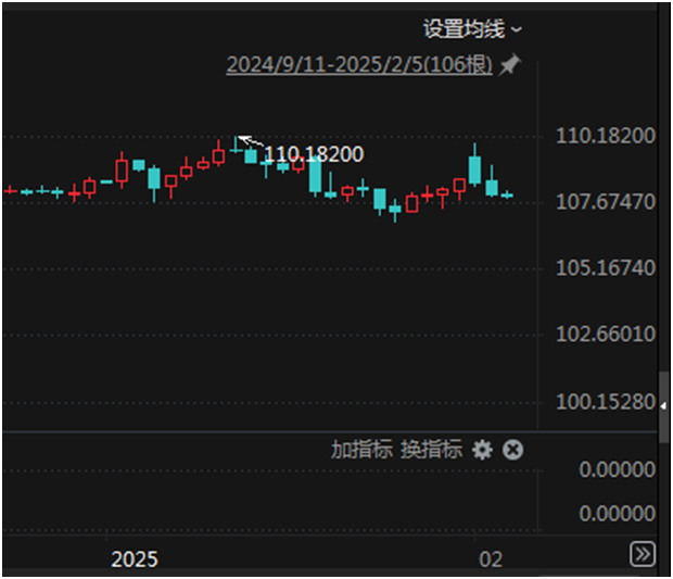 黄金后续走势分析__黄金后市分析