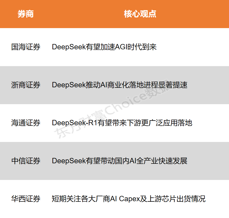 2月5日股市行情：多板块涨跌互现，DeepSeek消息春节刷屏，多平台接入相关模型