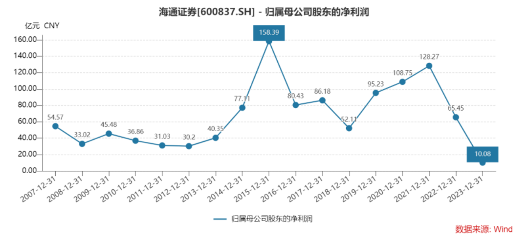 海通证券净资本__海通证券净资产