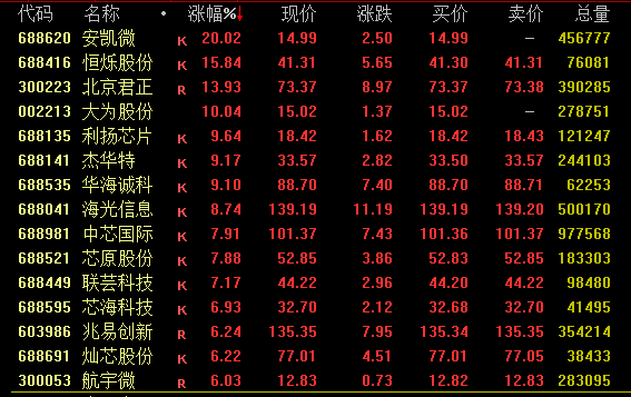 _2021涨停股_涨停一览