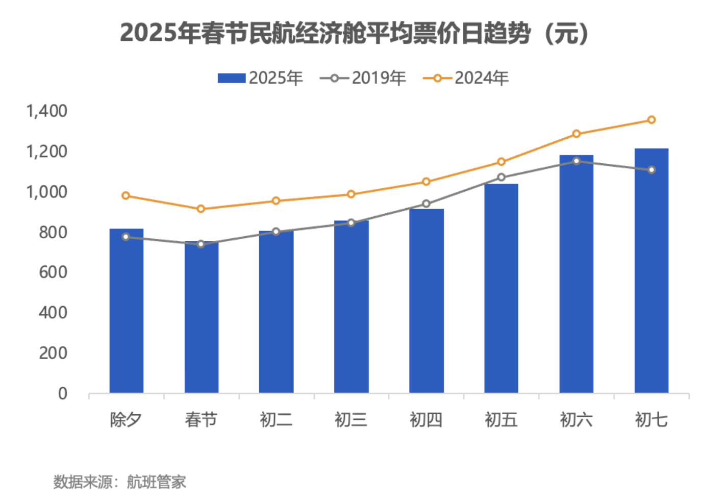 机票燃油附加能不能抵扣_燃油附加费机票_