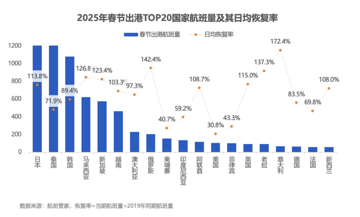 _机票燃油附加能不能抵扣_燃油附加费机票