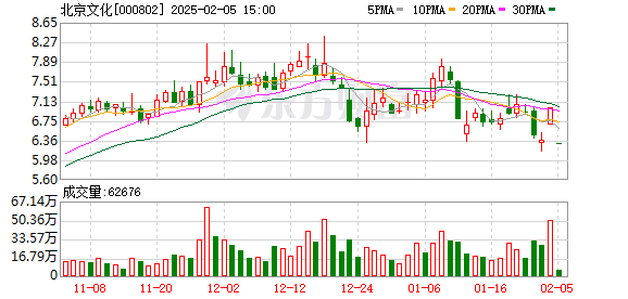 春节档中国电影市场破百亿，但蛟龙行动等三部大片票房不及预期导致博纳影业、北京文化股价跌停