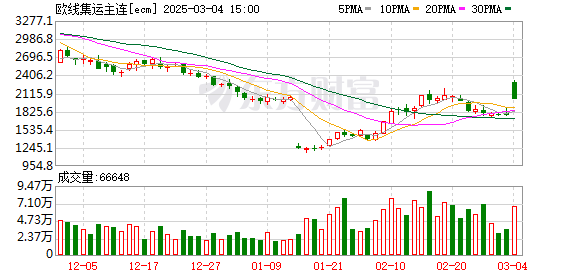 K图 ecm_0