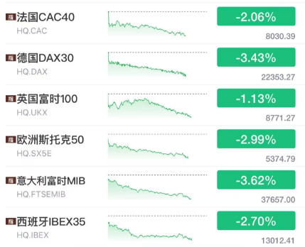 _特朗普跌出_特朗普败对股市