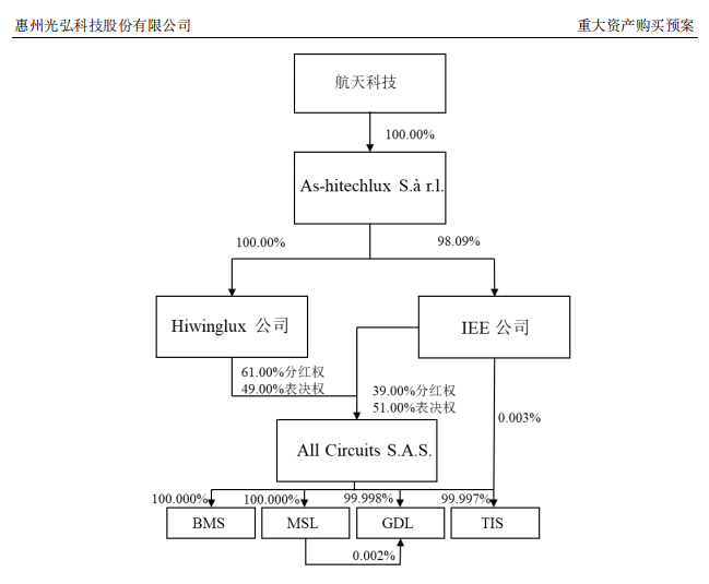 积成电子重大重组__弘讯科技东方财富股吧