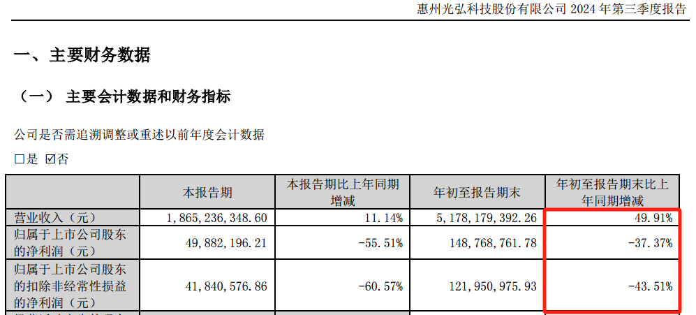 _弘讯科技东方财富股吧_积成电子重大重组