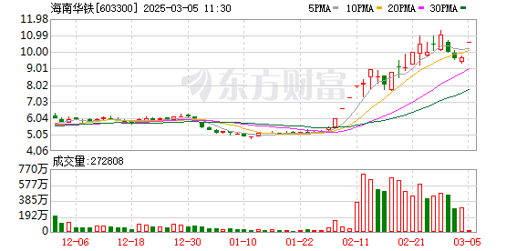 海南华铁签下36.9亿算力服务大单，算力产业链持续高景气可期