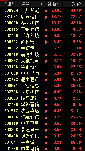 a股三大股指震荡_股票来回震荡目的_