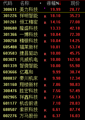 a股三大股指震荡__股票来回震荡目的