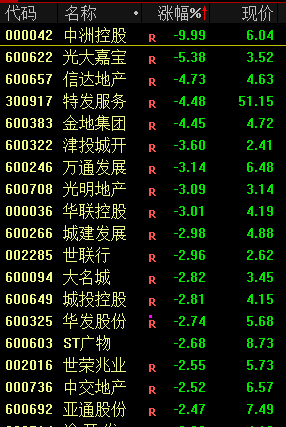 a股三大股指震荡__股票来回震荡目的