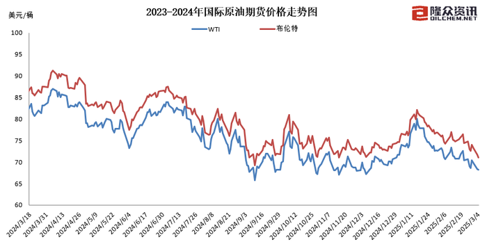 今晚降油价加满一箱少花4元_今晚下调成品油是多少_