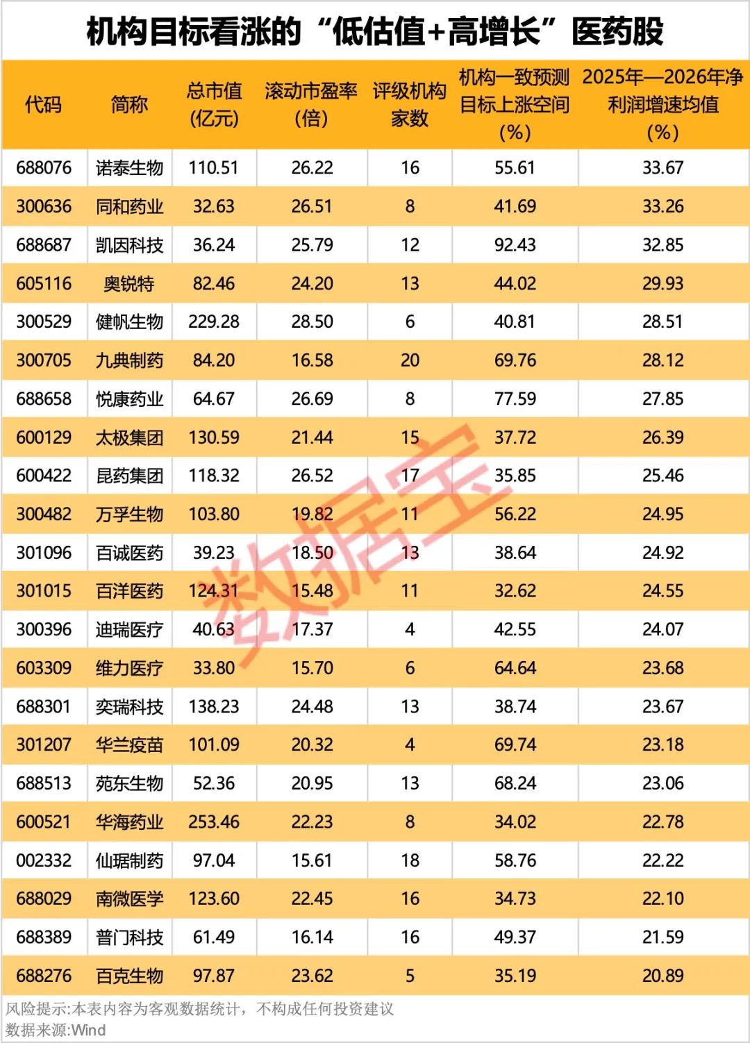 _低估值的医药龙头股_低估值的医药股