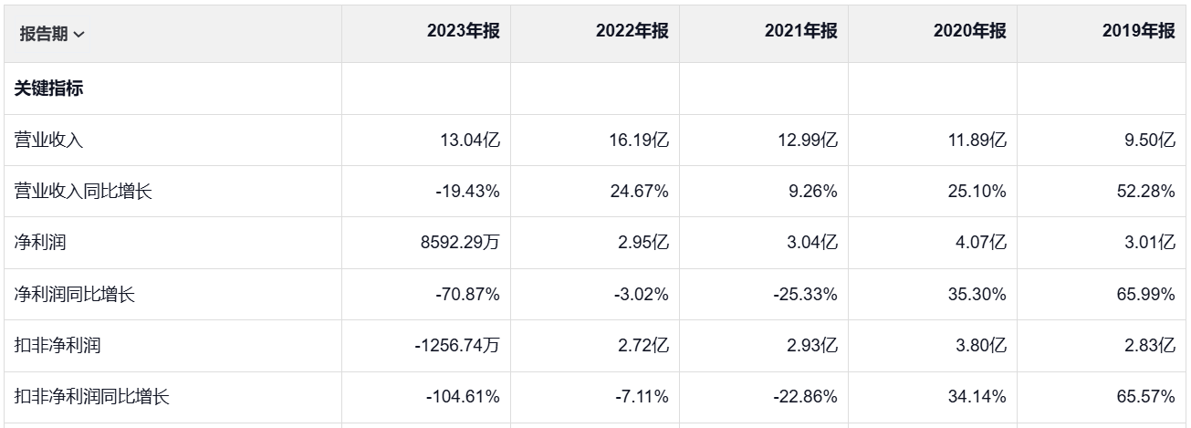 _制药行业股票最新消息_连续刚构与连续梁区别