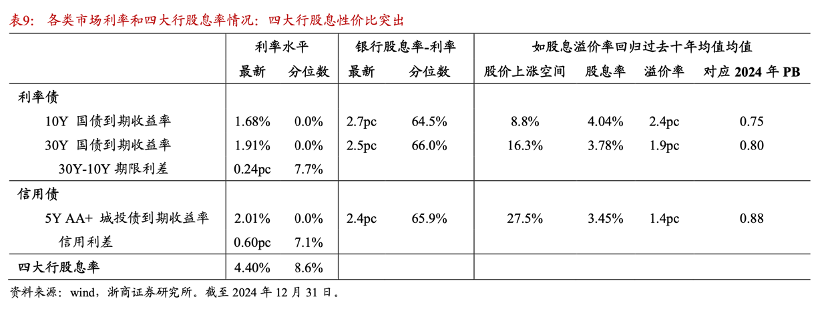 _中小银行股权结构_银行股投资机会