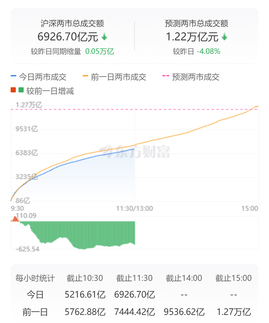 同花顺行情中心板块概念板块__沪杭百货