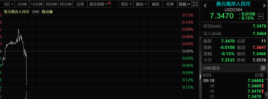 人民币未来走势预测_币趋势行情今日_