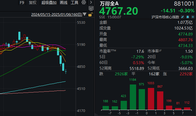 涨停板收盘下跌__涨停收盘什么意思