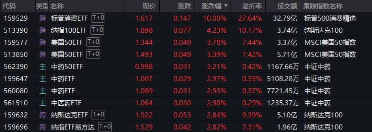 涨停板收盘下跌__涨停收盘什么意思