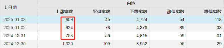 _涨停板收盘下跌_涨停收盘什么意思