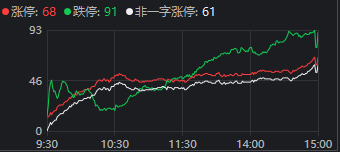 涨停收盘什么意思__涨停板收盘下跌