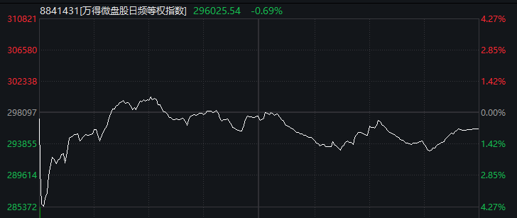 涨停收盘什么意思_涨停板收盘下跌_