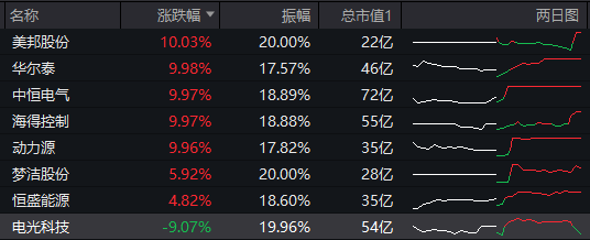 _涨停收盘什么意思_涨停板收盘下跌