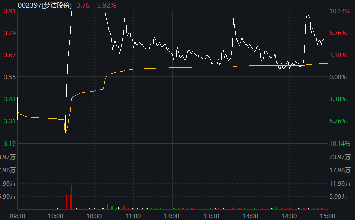 _涨停收盘什么意思_涨停板收盘下跌