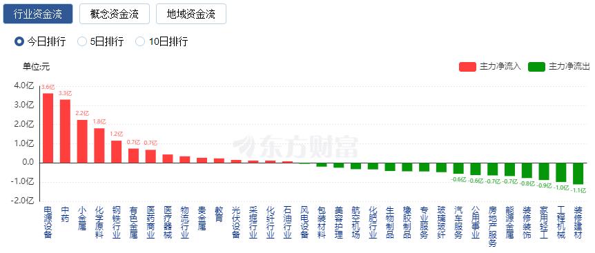 股价震荡上涨__a股巨震万亿级博弈