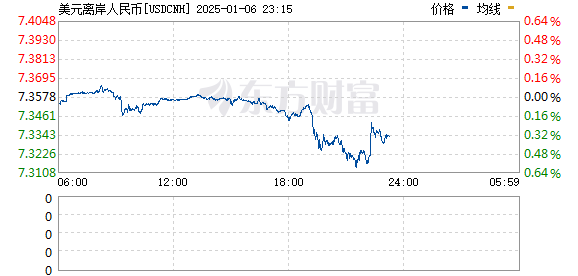 R图 USDCNH_0