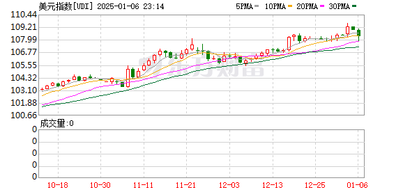 K图 UDI_0